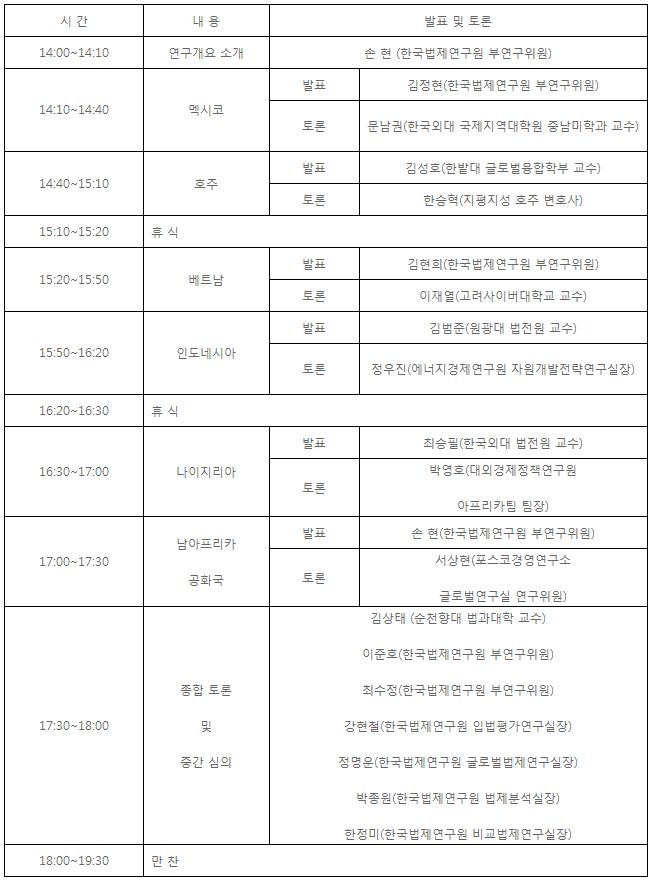 워크숍 세부일정 국가별 연구개요 소개 멕시코, 호주, 베트남, 인도네시아, 나이지리아, 남아프리카 공화국, 종합토론 및 중간 심의