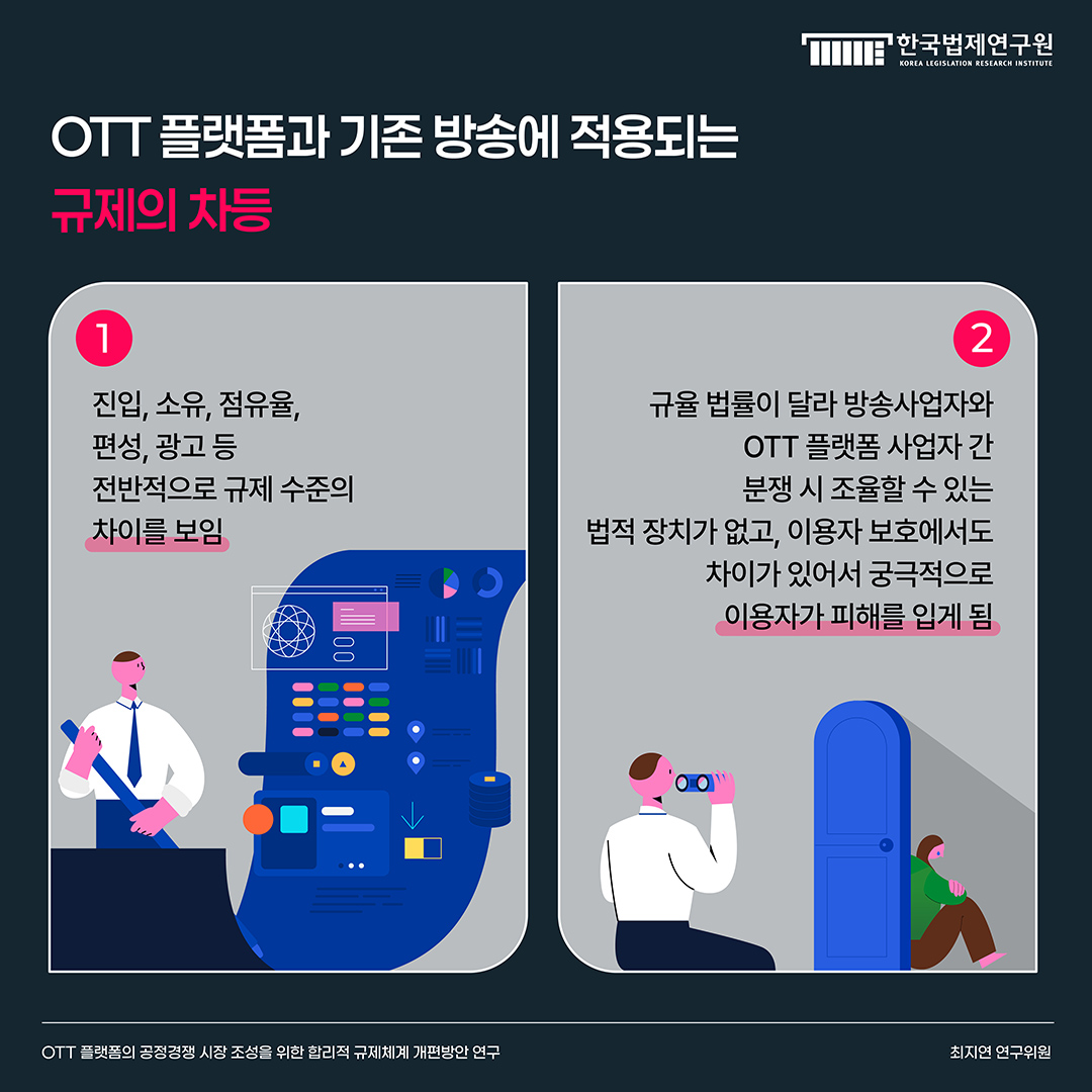 OTT 플랫폼과 기존방송에 적용되는 규제의 차등 1) 진입, 소유, 점유율, 편성, 광고 등 전반적으로 규제 수준의 차이를 보임 2) 규율 법률이 달라 방송사업자와 OTT 플랫폼 사업자 간 분쟁 시 조율할 수 있는 법적 장치가 없고, 이용자 보호에서도 차이가 있어서 궁극적으로 이용자가 피해를 입게 됨