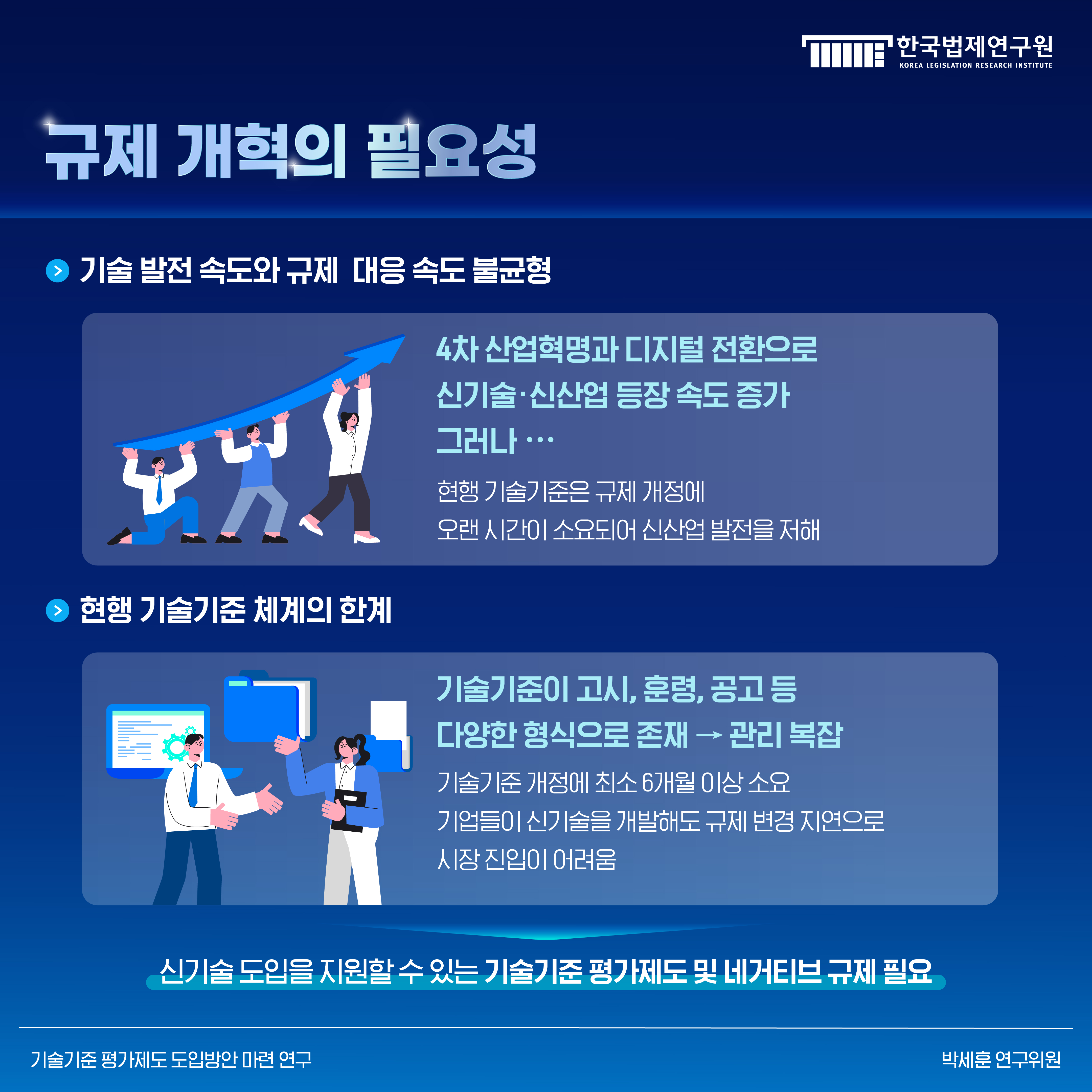 2. 규제 개혁의 필요성 -기술 발전 속도와 규제 대응 속도 불균형 4차 산업혁명과 디지털 전환으로 신기술·신산업 등장 속도가 증가 그러나... 현행 기술기준은 규제 개정에 오랜 시간이 소요되어 신산업 발전을 저해 -현행 기술기준 체계의 한계 기술기준이 고시, 훈령, 공고 등 다양한 형식으로 존재→관리 복잡 기술기준 개정에 최소 6개월 이상 소요 기업들이 신기술을 개발해도 규제 변경 지연으로 시장 진입이 어려움  → 신기술 도입을 지원할 수 있는 기술기준 평가제도 및 네거티브 규제 필요