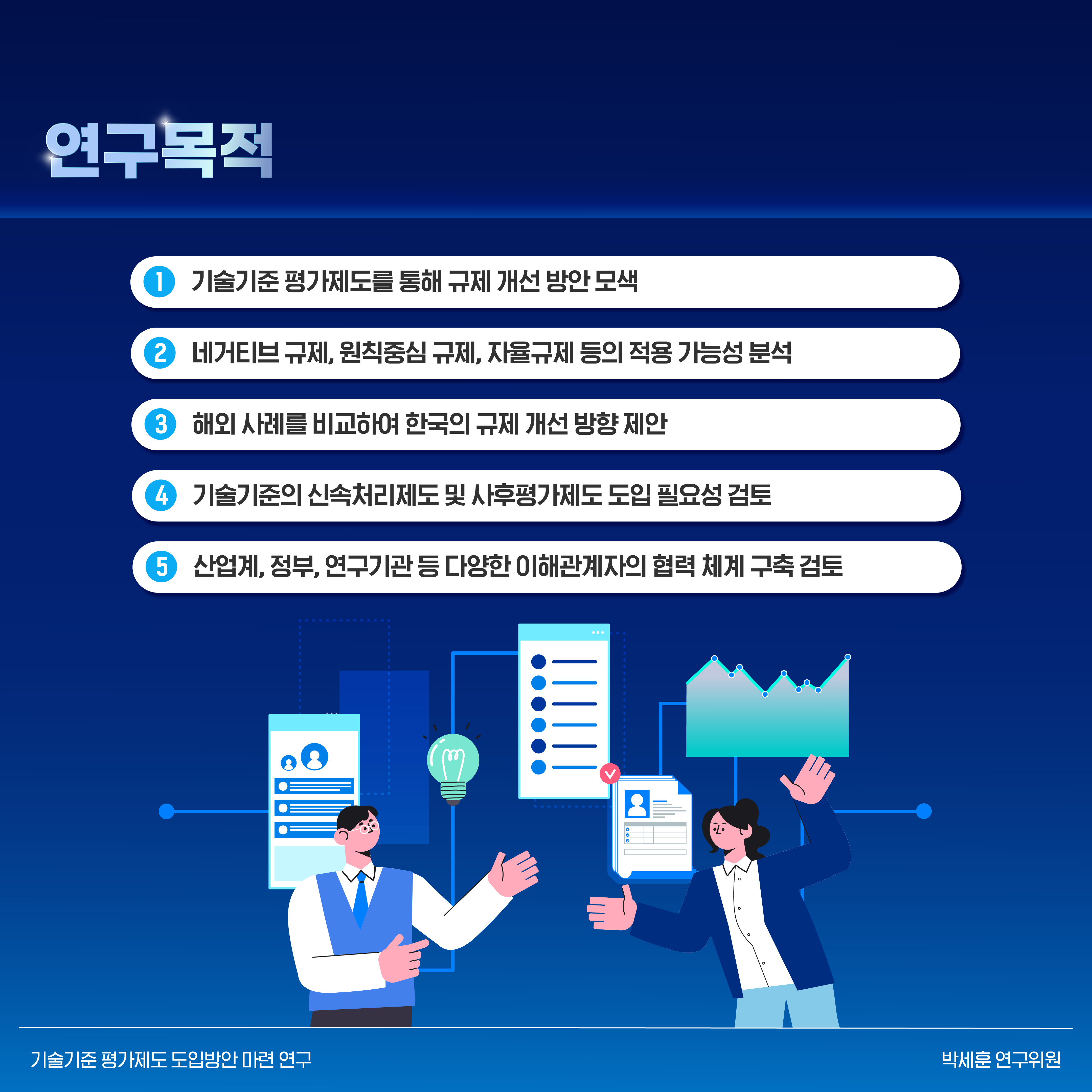 3. 연구목적 1) 기술기준 평가제도를 통해 규제 개선 방안 모색 2) 네거티브 규제, 원칙중심 규제, 자율규제 등의 적용 가능성 분석 3) 해외 사례를 비교하여 한국의 규제 개선 방향 제안 4) 기술기준의 신속처리제도 및 사후평가제도 도입 필요성 검토 5) 산업계, 정부, 연구기관 등 다양한 이해관계자의 협력 체계 구축 검토