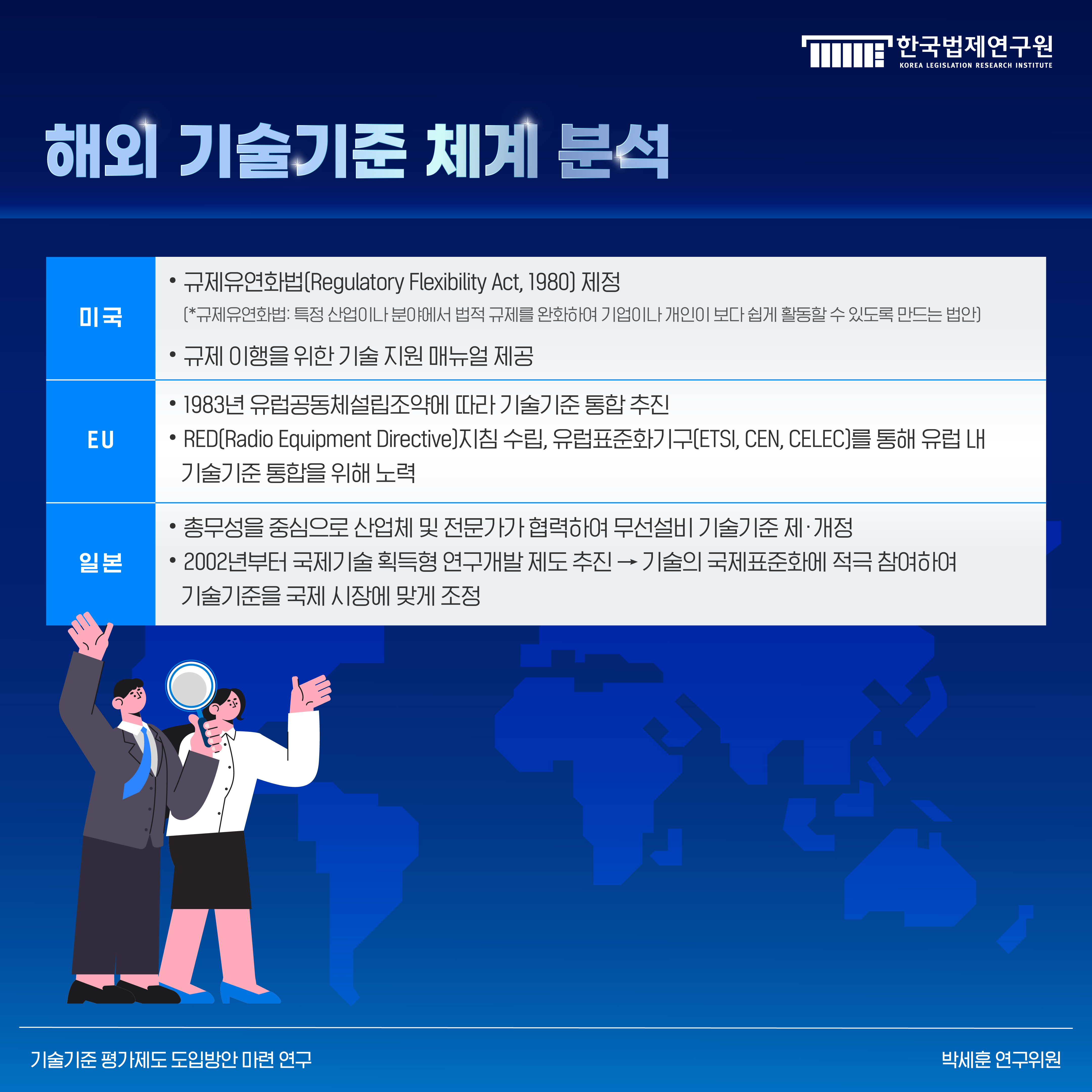 6. 해외 기술기준 체계 분석 미국 •규제유연화법(Regulatory Flexibility Act, 1980) 제정 (*규제유연화법: 특정 산업이나 분야에서 법적 규제를 완화하여 기업이나 개인이 보다 쉽게 활동할 수 있도록 만드는 법안) •규제 이행을 위한 기술 지원 매뉴얼 제공 EU •1983년 유럽공동체설립조약에 따라 기술기준 통합 추진 •RED(Radio Equipment Directive)지침 수립, 유럽표준화기구(ETSI, CEN, CELEC)를 통해 유럽 내 기술기준 통합을 위해 노력 일본 •총무성을 중심으로 산업체 및 전문가가 협력하여 무선설비 기술기준 제·개정 •2002년부터 국제기술 획득형 연구개발 제도 추진 → 기술의 국제표준화에 적극 참여하여 기술기준을 국제 시장에 맞게 조정