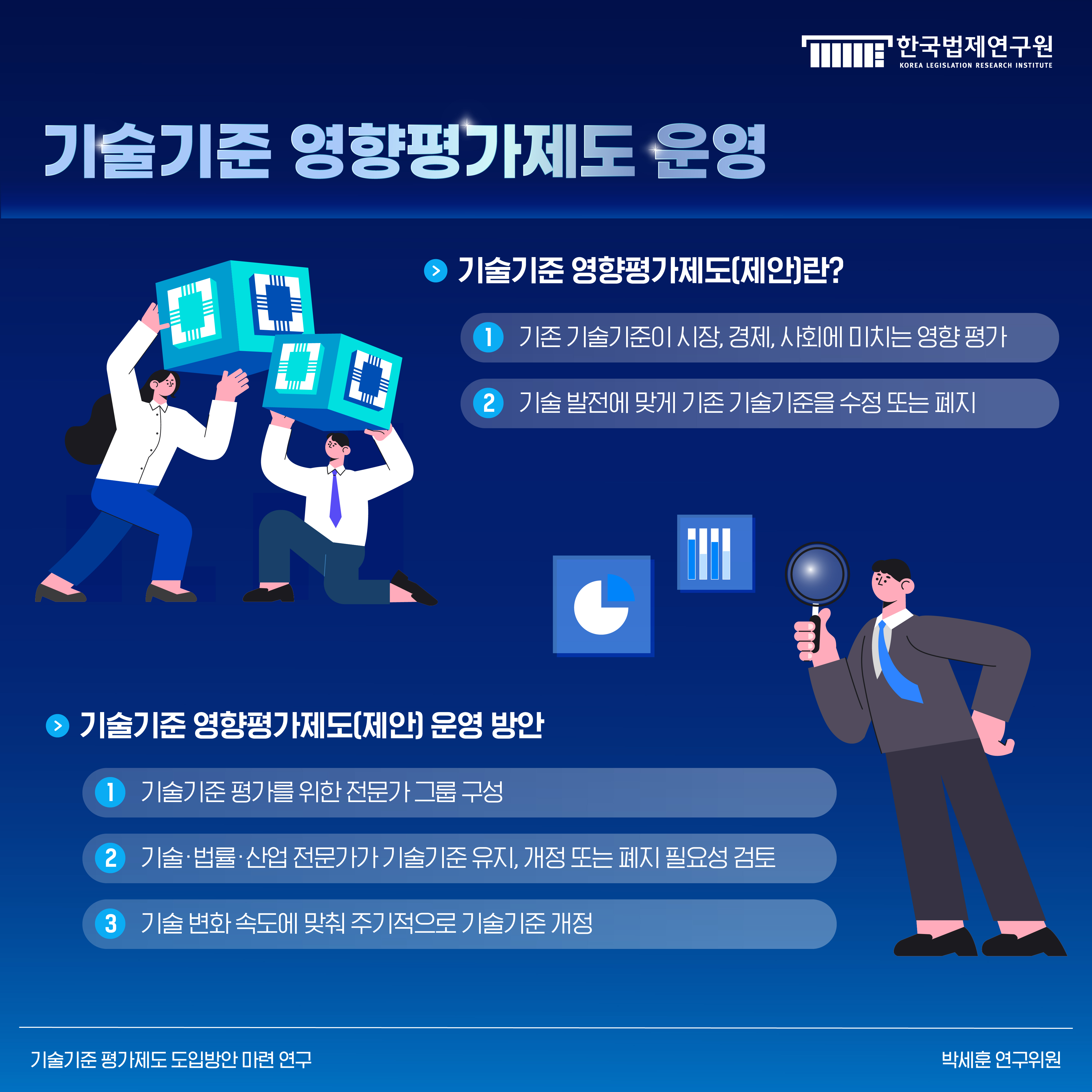 9. 기술기준 영향평가제도 운영 -기술기준 영향평가제도(제안)란? 1) 기존 기술기준이 시장, 경제, 사회에 미치는 영향 평가 2) 기술 발전에 맞게 기존 기술기준을 수정 또는 폐지 -기술기준 영향평가제도(제안) 운영 방안 1) 기술기준 평가를 위한 전문가 그룹 구성 2) 기술·법률·산업 전문가가 기술기준 유지, 개정 또는 폐지 필요성 검토 3) 기술변화속도에 맞춰 주기적으로 기술기준 개정