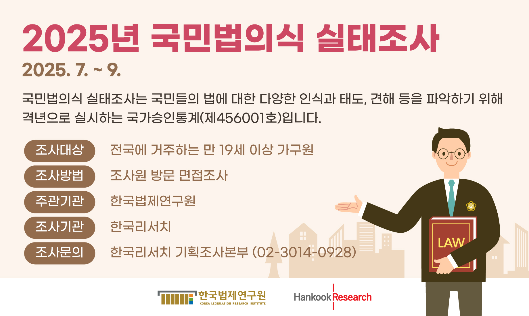 2025년 국민법의식 실태조사 2025.07월~09월 국민법의식 실태조사는 국민들의 법에 대한 다양한 인식과 태도, 견해 등을 파악하기 위해 격년으로 실시하는 국가승인통계(제456001호)입니다. 조사대상: 전국에 거주하는 만19세 이상 가구원 조사방법: 조사원 방문 면접조사 주관기관: 한국법제연구원 조사기관: 한국리서치 조사문의: 한국리서치 기획조사본부(02-3014-0928)