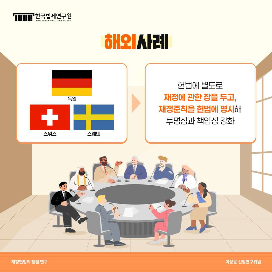 해외사례 독일, 스위스, 스웨덴은 헌법에 별도로 재정에 관한 장을 두고, 재정준칙을 헌법에 명시해 투명성과 책임성 강화