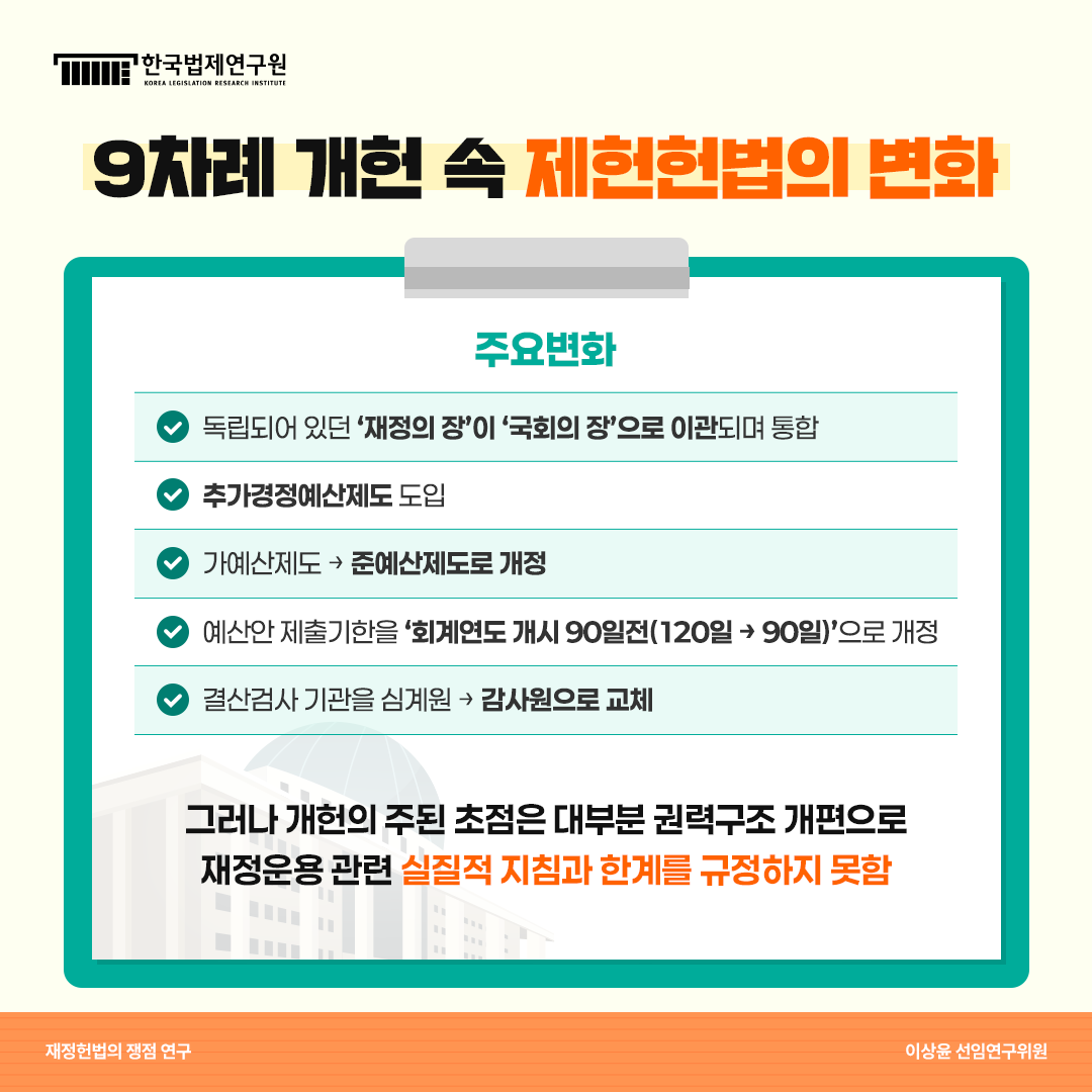 9차례 개헌 속 제헌헌법의 변화 <주요번화> -독립되어 있던 '재정의 장'이 '국회의 장'으로 이관되며 통합 -추가경정예산제도 도입 -가예산제도->준예산제도로 개정 -예산안 제출기한을 '회계연도 개시 90일전(120일->90일)으로 개정 -결산검사 기관을 심계원 -> 감사원으로 교체  그러나 개헌의 주된 초점은 대부분 권력구조 개편으로 재정운용 관련 실질적 지침과 한계를 규정하지 못함