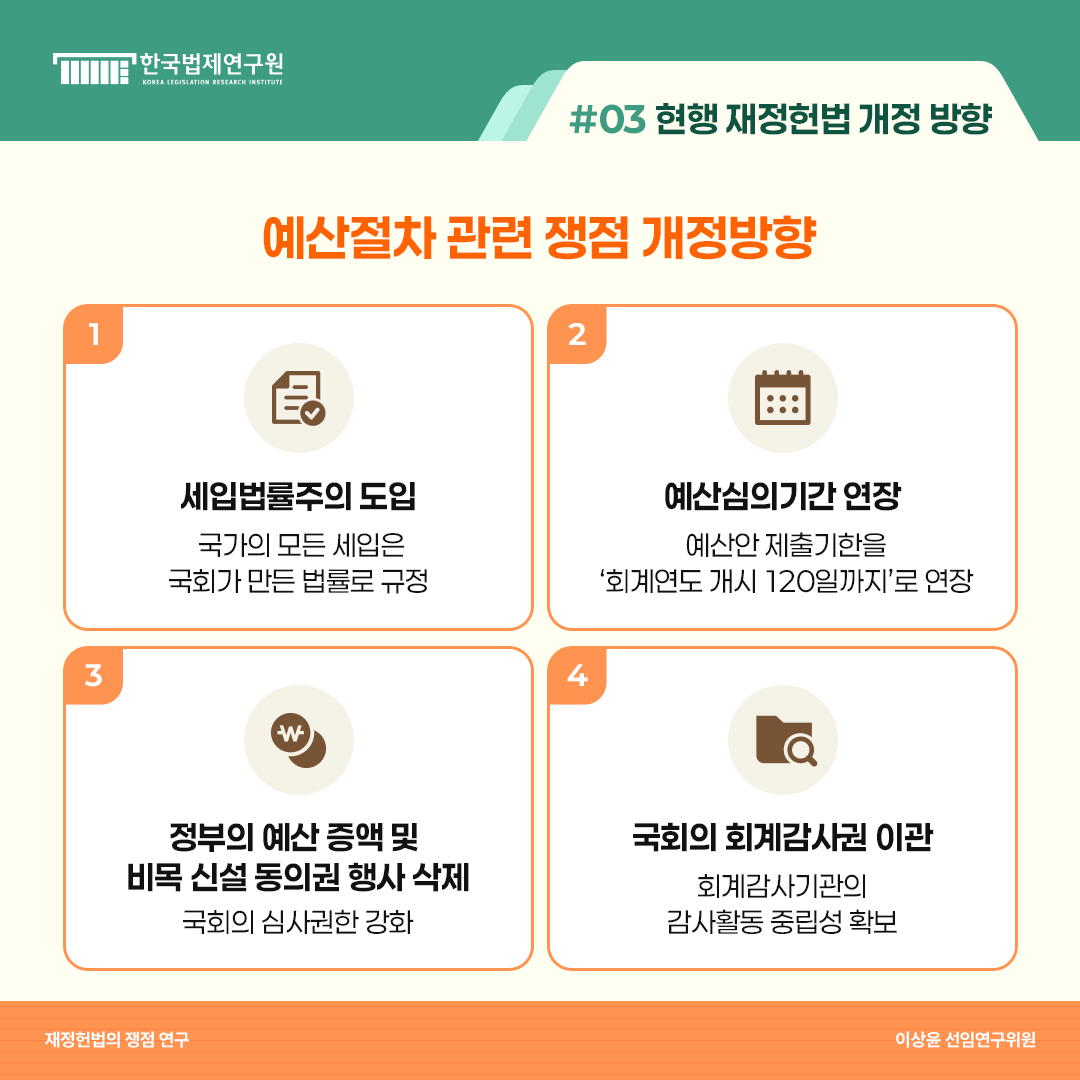 #03 현행 재정헌법 개정 방향 예산절차 관련 쟁점 개정방향 1. 세입법률주의 도임: 국가의 모든 세입은 국회가 만든 법률로 규정 2. 예산심의기간 연장: 예산안 제출기한을 '회계연도 개시 120일까지'로 연장 3. 정부의 예산증액 및 비목 신설 동의권 행사 삭제: 국회의 심사권한 강화 4. 국회의 회계감사권 이관: 회계감사기관의 감사활동 중립성 확보