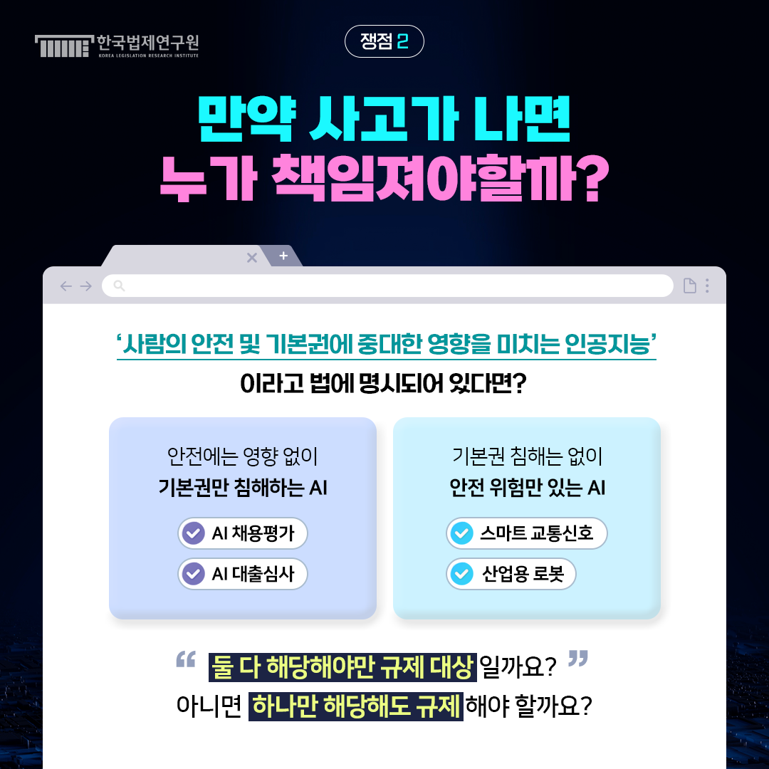 쟁점2 만약 사고가 나면 누가 책임져야할까? '사람의 안전 및 기본권에 중대한 영향을 미치는 인공지능' 이라고 법에 명시되어 있다면?  안전에는 영향 없이 기본궘만 침해하는 AI -AI 채용평가 -AI 대출심사 기본권 침해는 없이 안전 위험만 있는 AI -스마트교통신호 -산업용 로봇 