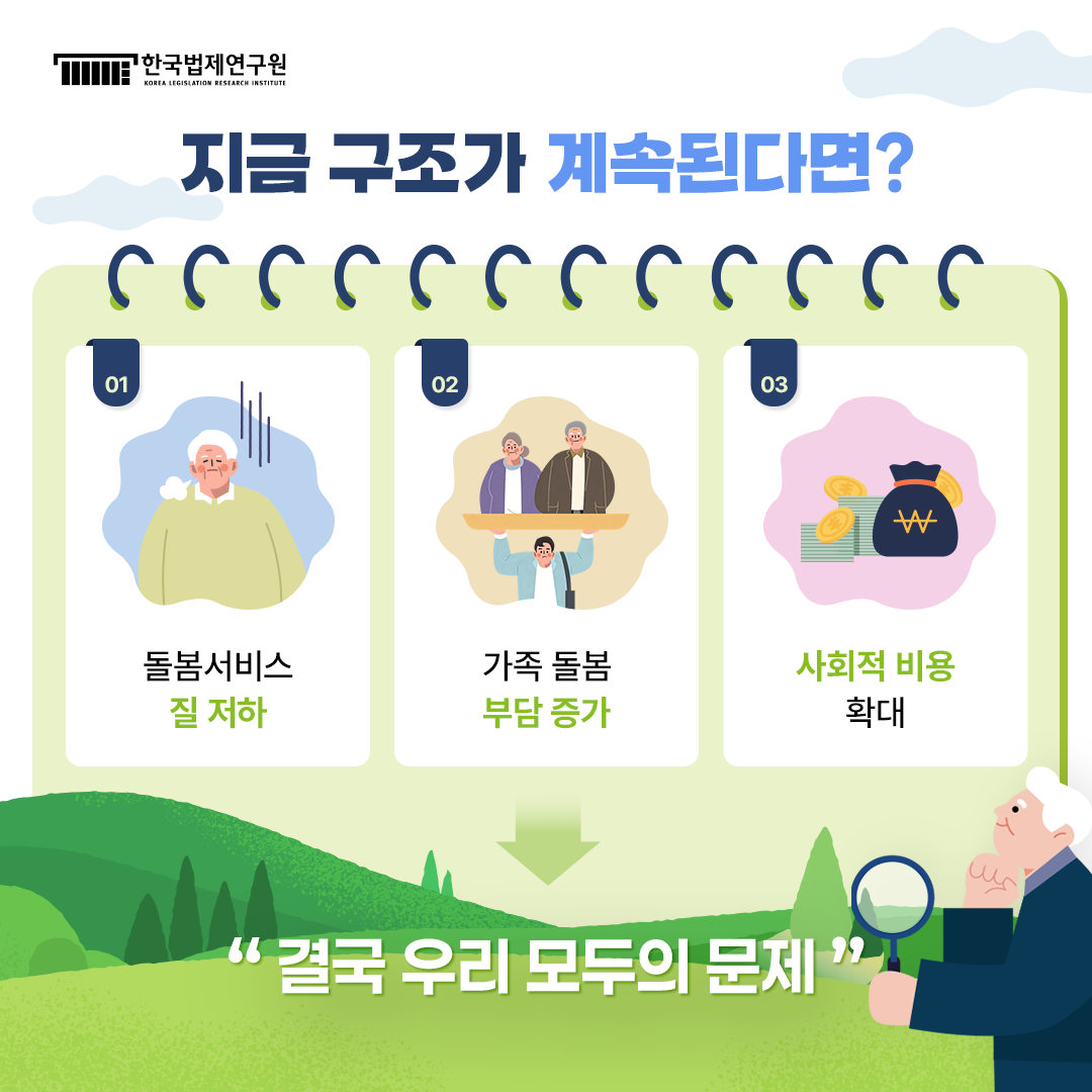 지금 구조가 계속된다면? 1) 돌봄서비스 질 저하 2) 가족돌봄 부담 증가 3) 사회적 비용 확대 -> 