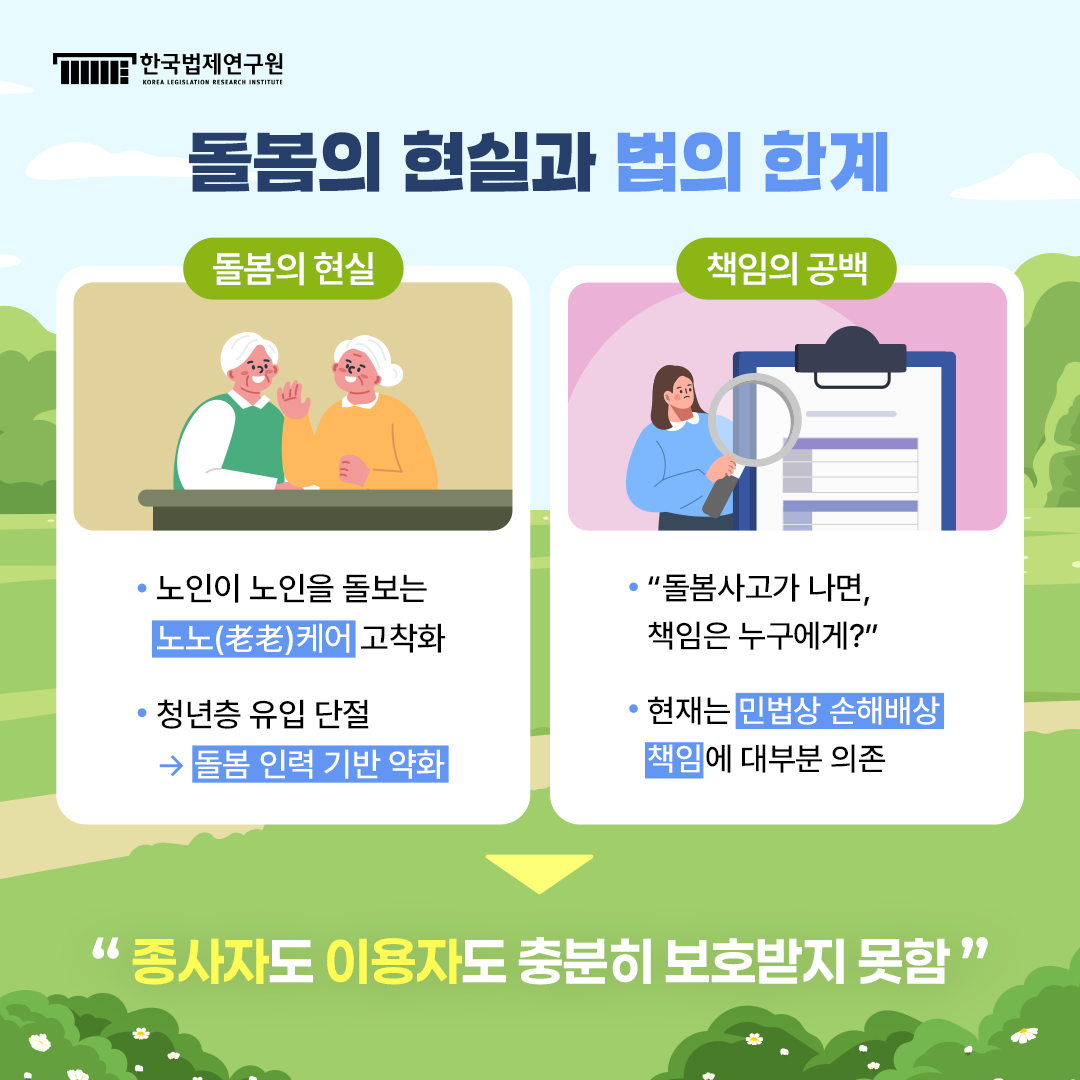 돌봄의 현실과 법의 한계 돌봄의 현실 -노인이 노인을 돌보는 노노(老老)케어 고착화 -청년층 유입 단절 -> 돌봄 인력 기반 약화  책임의 공백 -